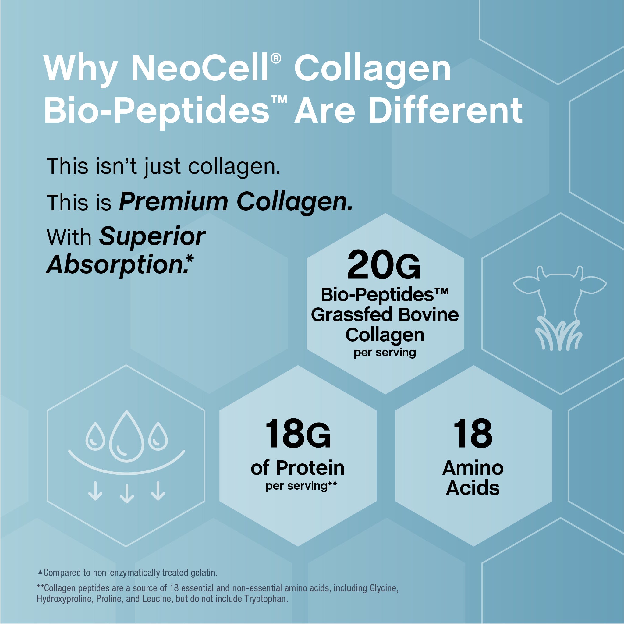 Collagen Bio-Peptides Grassfed, 10 oz (283 g) Powder| NeoCell